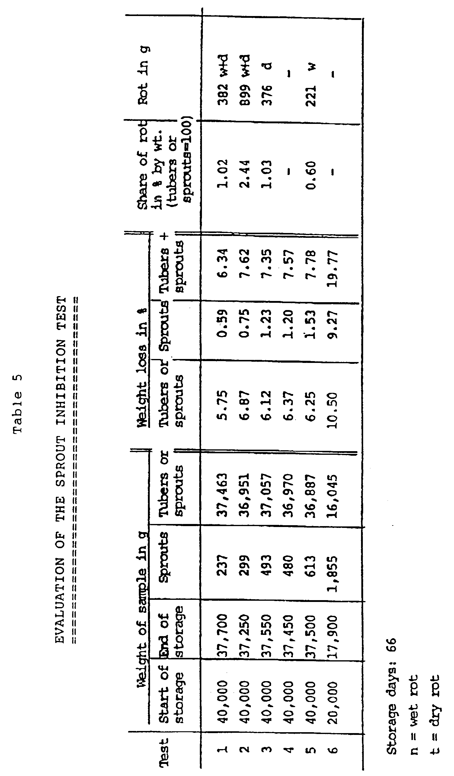 Figure 00150001