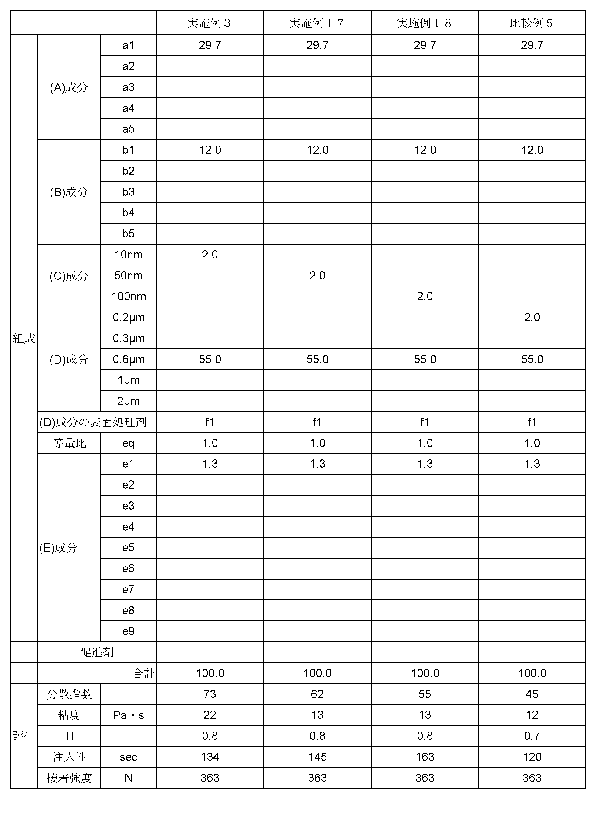 Figure JPOXMLDOC01-appb-T000004