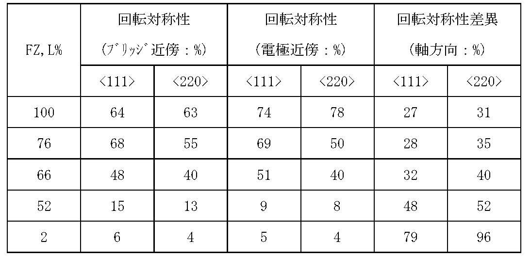 Figure JPOXMLDOC01-appb-T000007