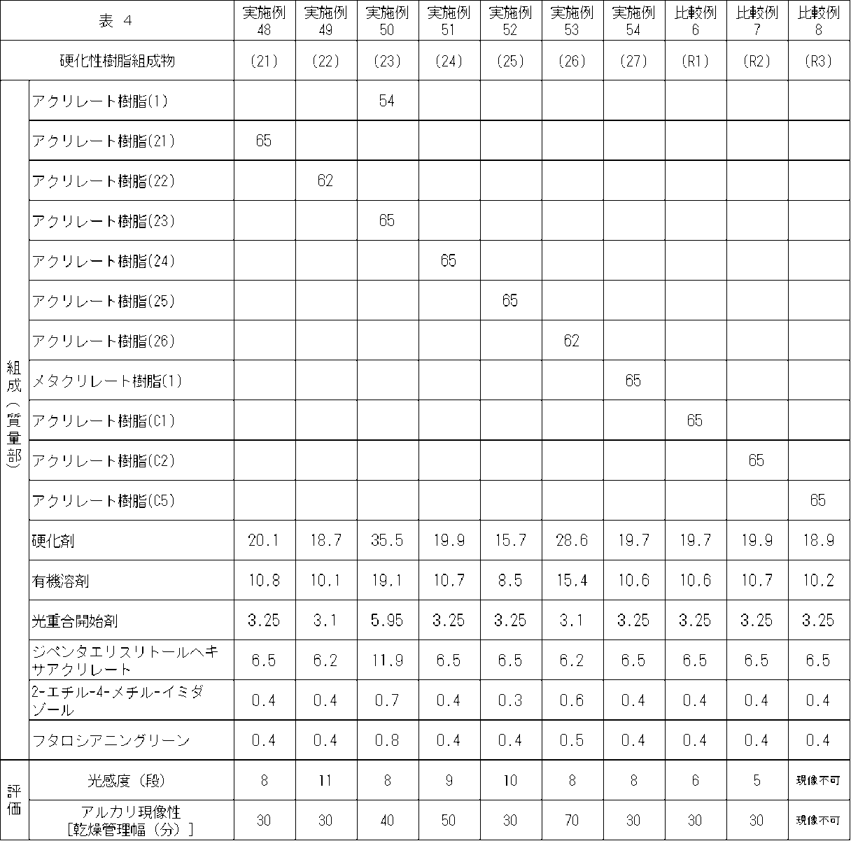Figure JPOXMLDOC01-appb-T000011