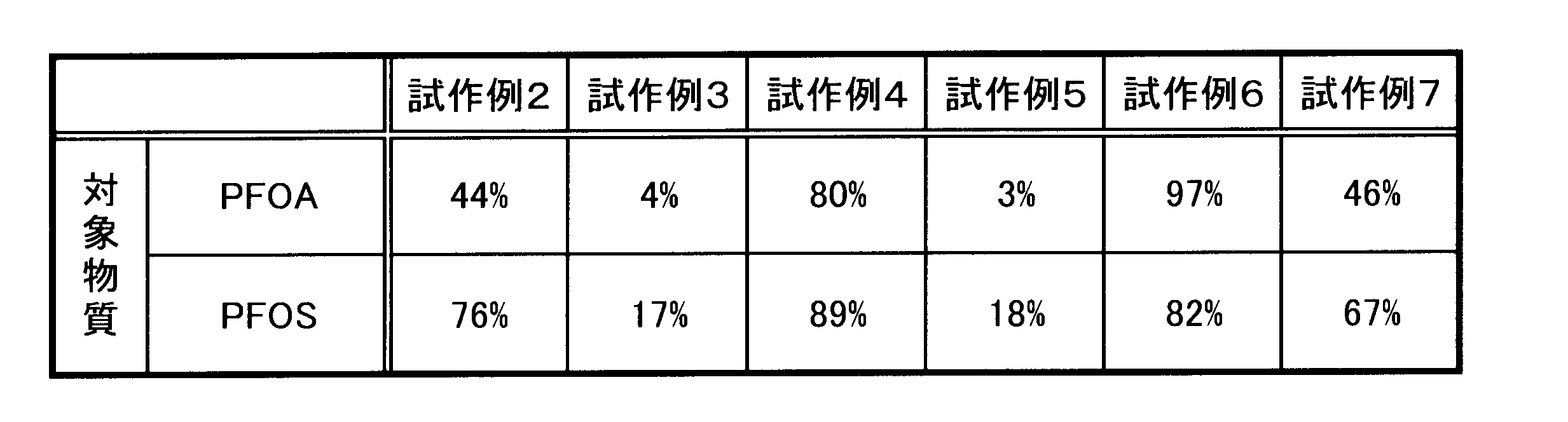 Figure JPOXMLDOC01-appb-T000009
