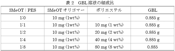 Figure JPOXMLDOC01-appb-T000006