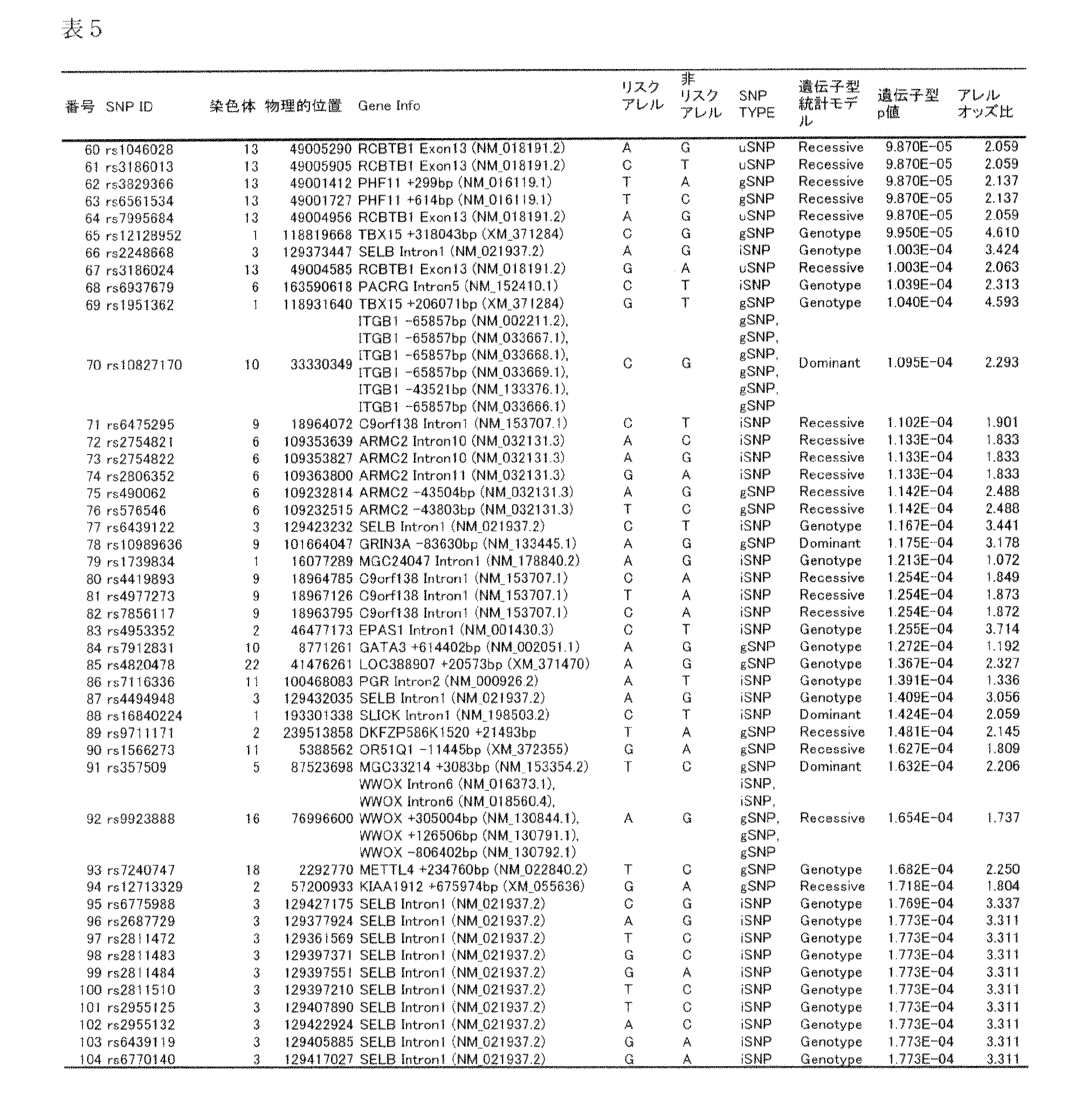 Figure JPOXMLDOC01-appb-T000008