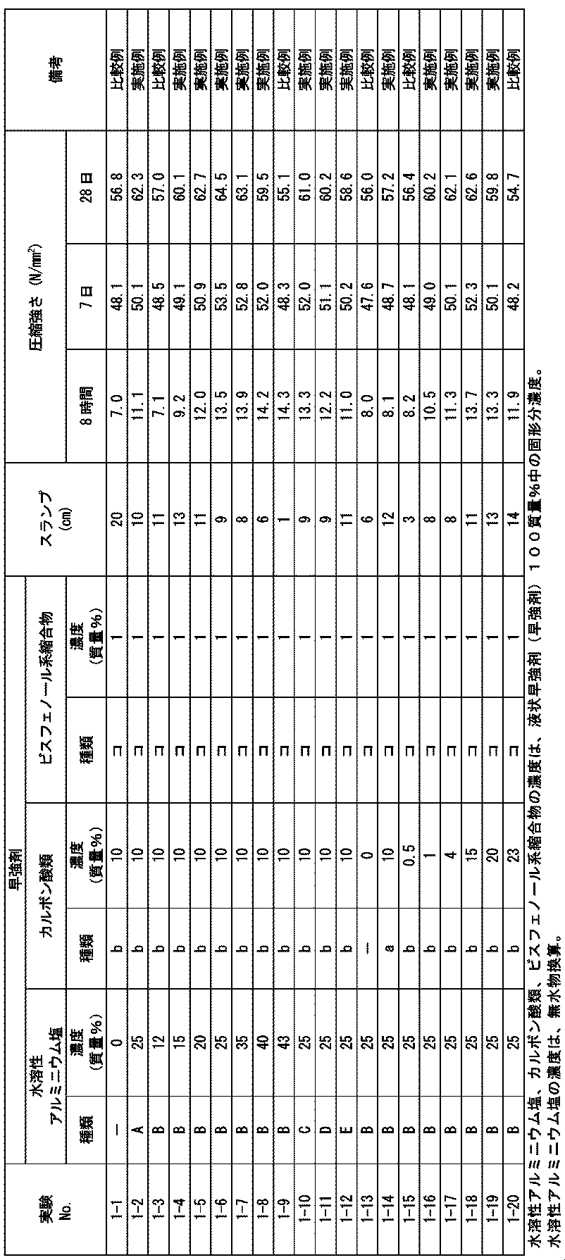 Figure JPOXMLDOC01-appb-T000006