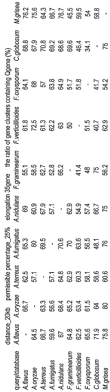 Figure JPOXMLDOC01-appb-T000019