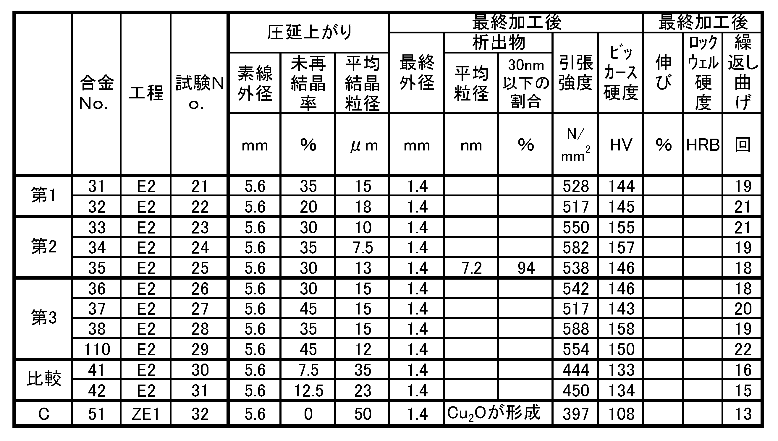 Figure JPOXMLDOC01-appb-T000005