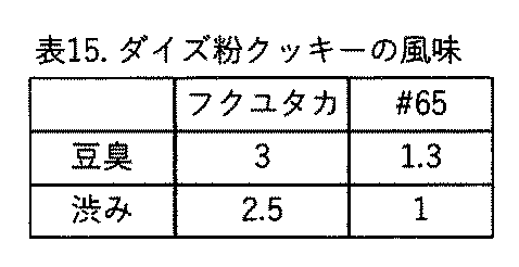 Figure JPOXMLDOC01-appb-T000017