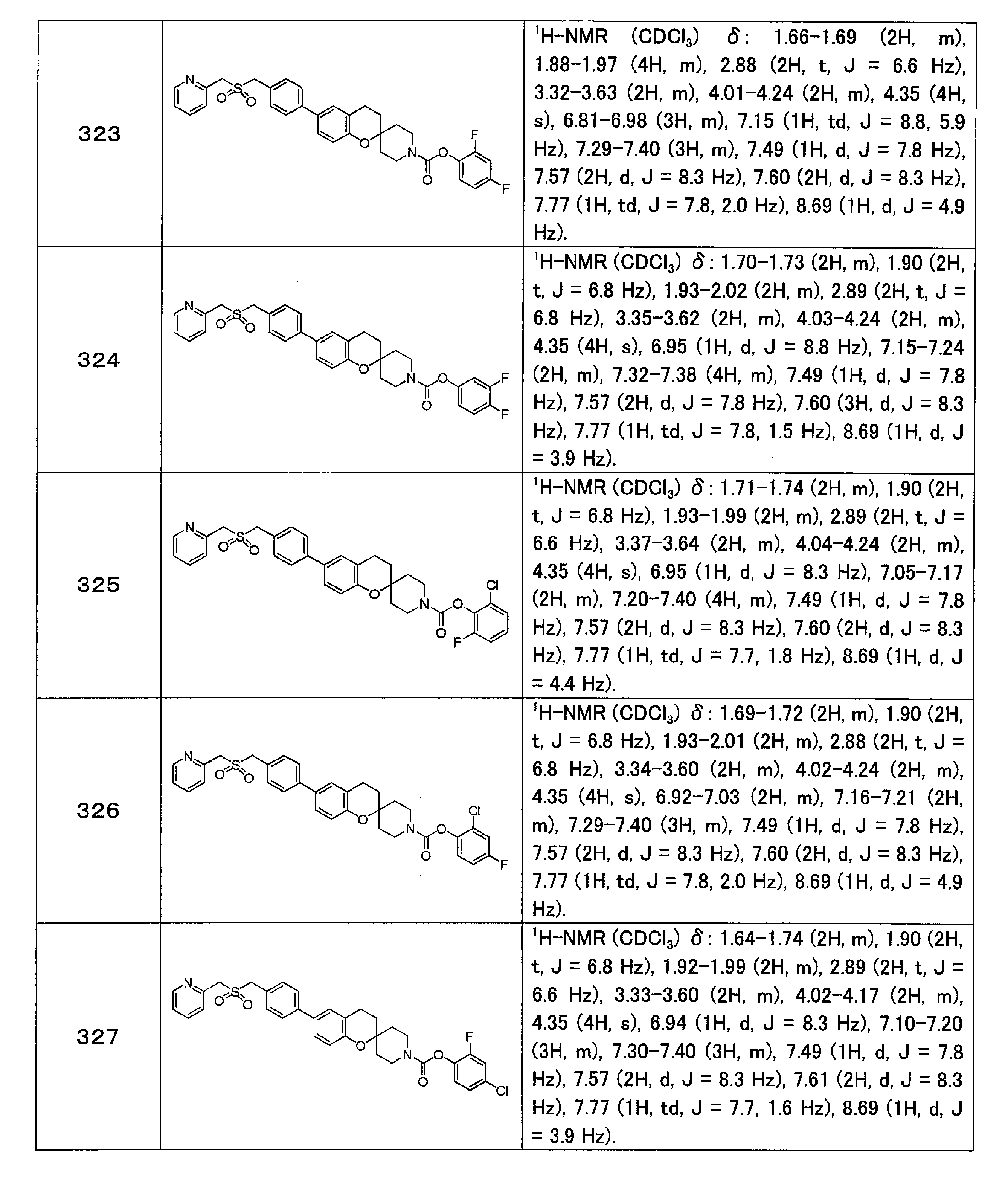 Figure JPOXMLDOC01-appb-T000077
