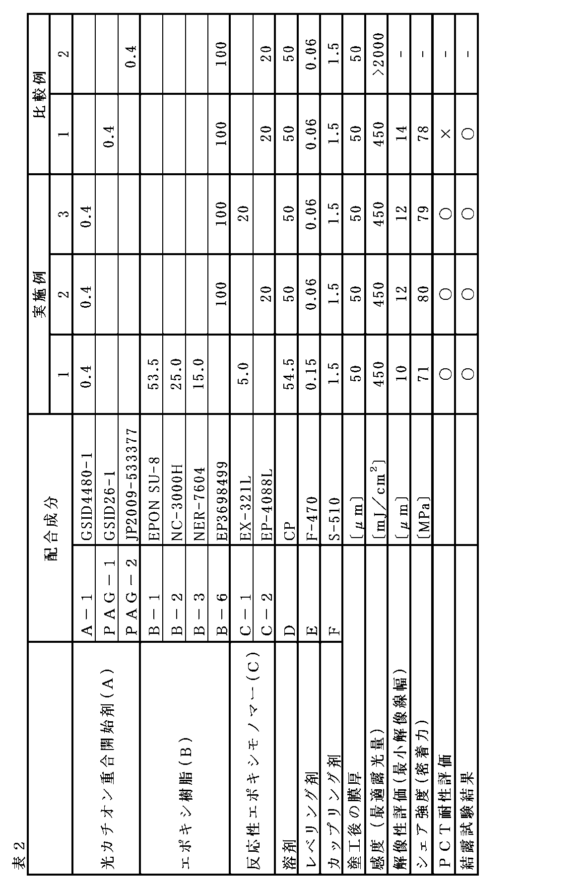 Figure JPOXMLDOC01-appb-T000026