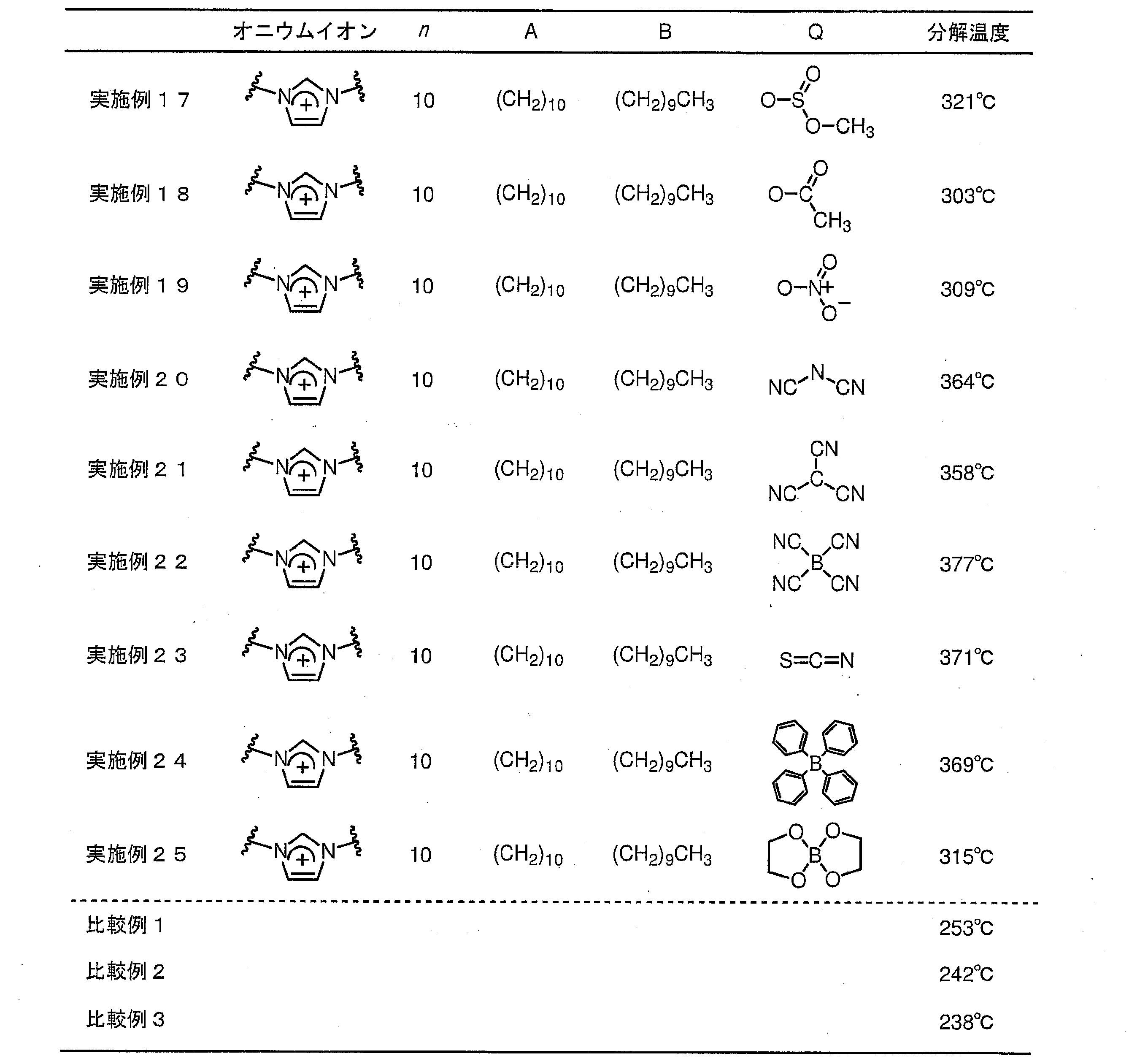Figure JPOXMLDOC01-appb-T000019
