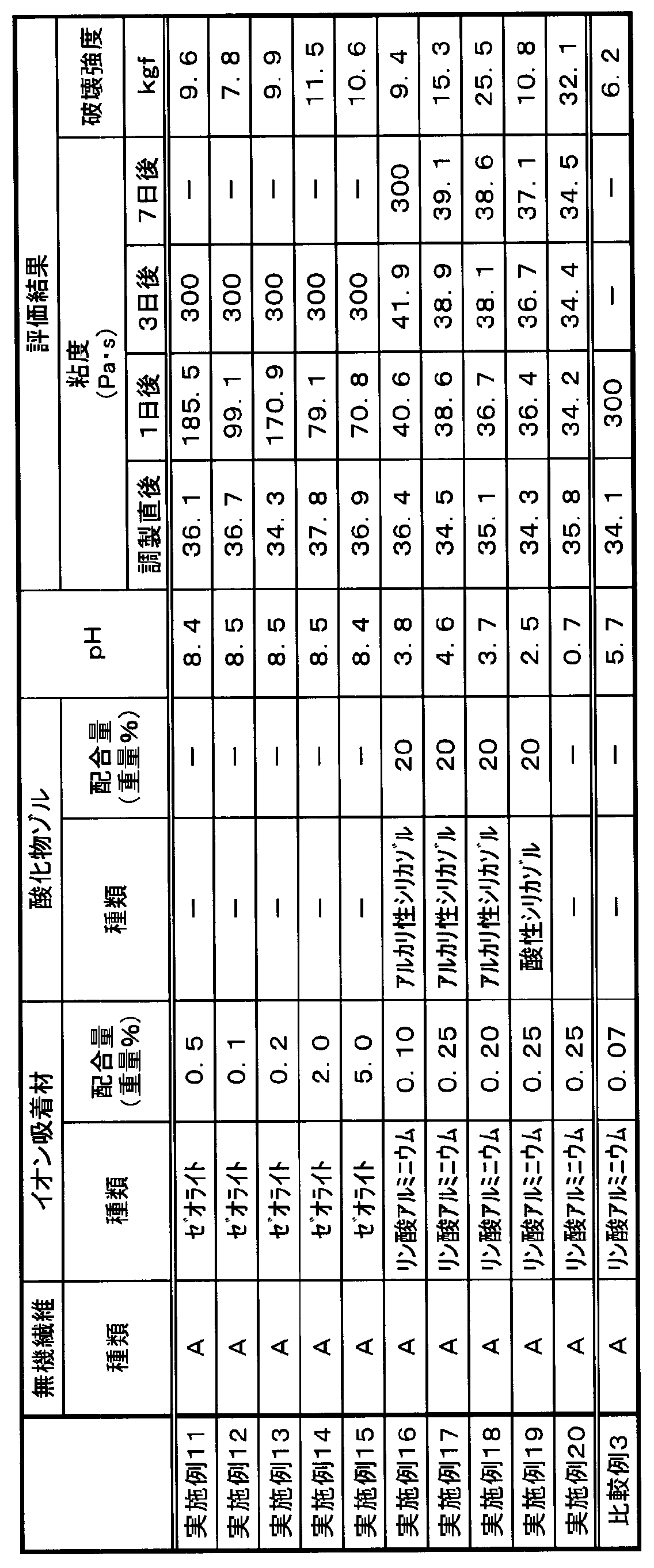 Figure JPOXMLDOC01-appb-T000003