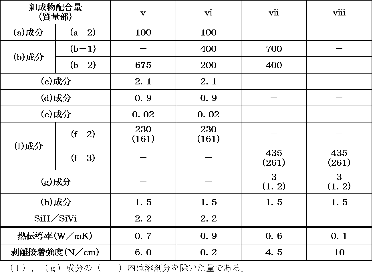 Figure JPOXMLDOC01-appb-T000010