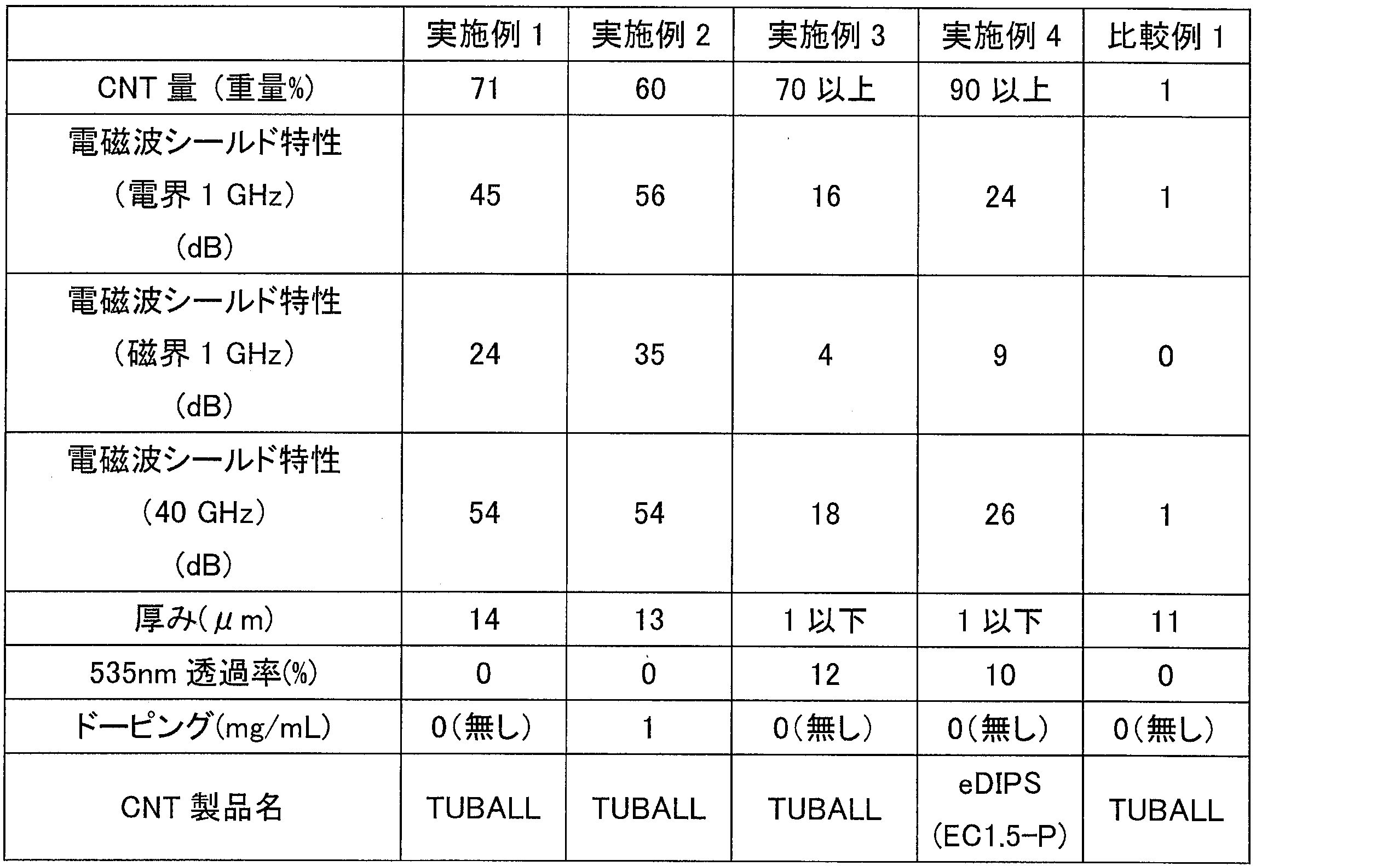 Figure JPOXMLDOC01-appb-T000004