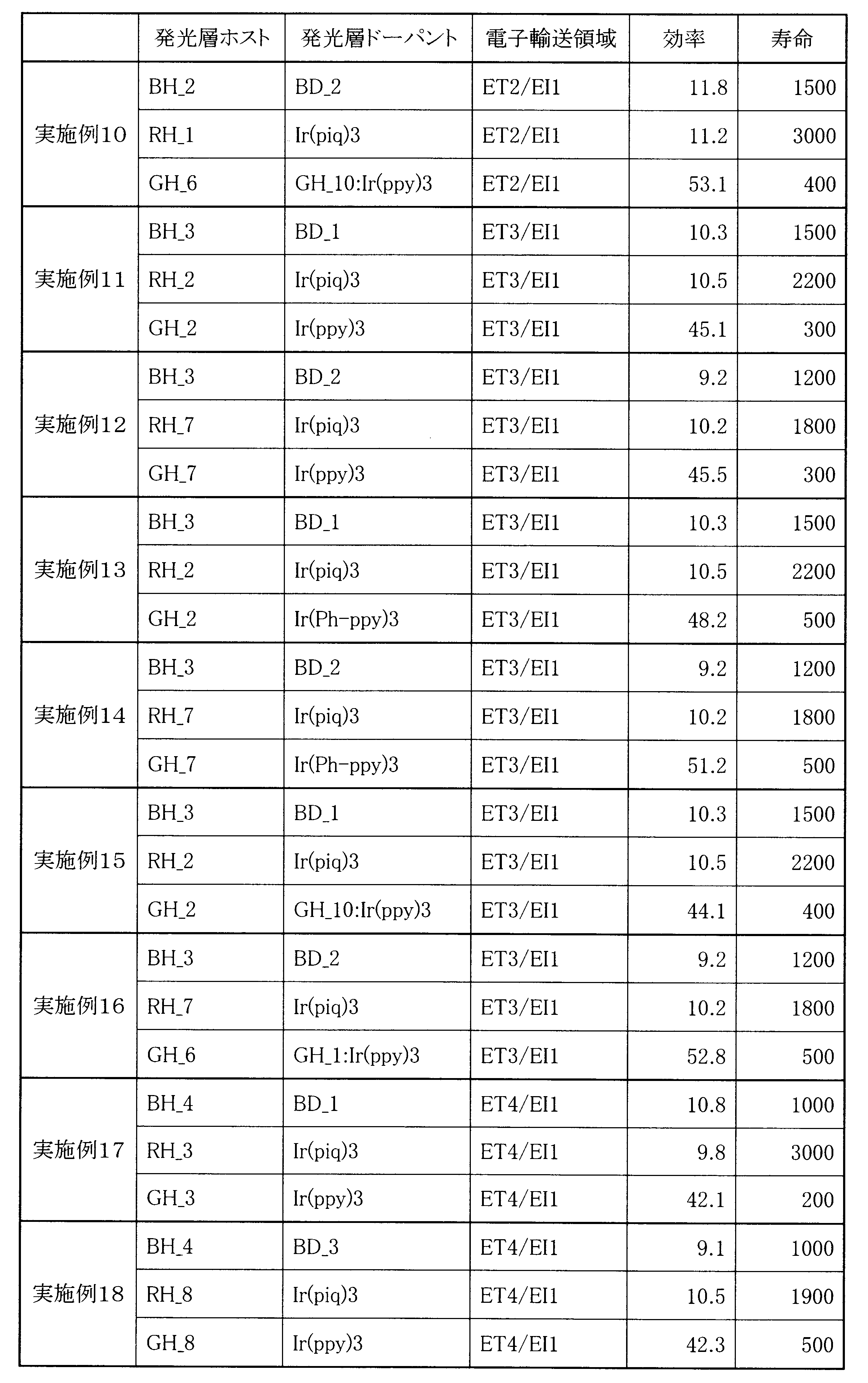 Figure JPOXMLDOC01-appb-I000001