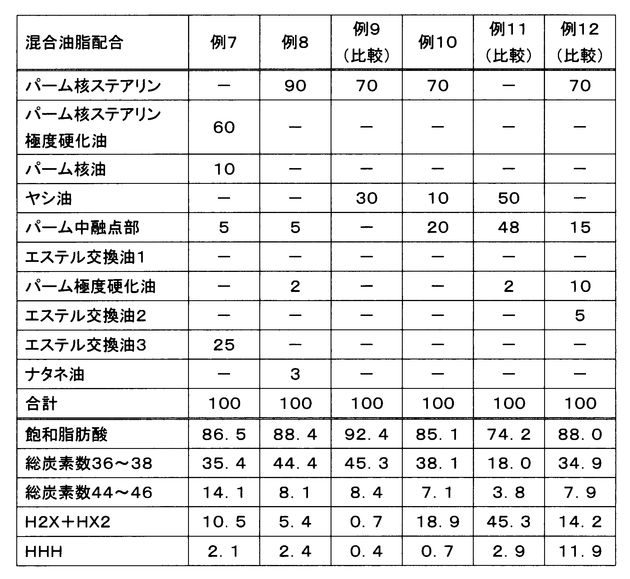 Figure JPOXMLDOC01-appb-T000002