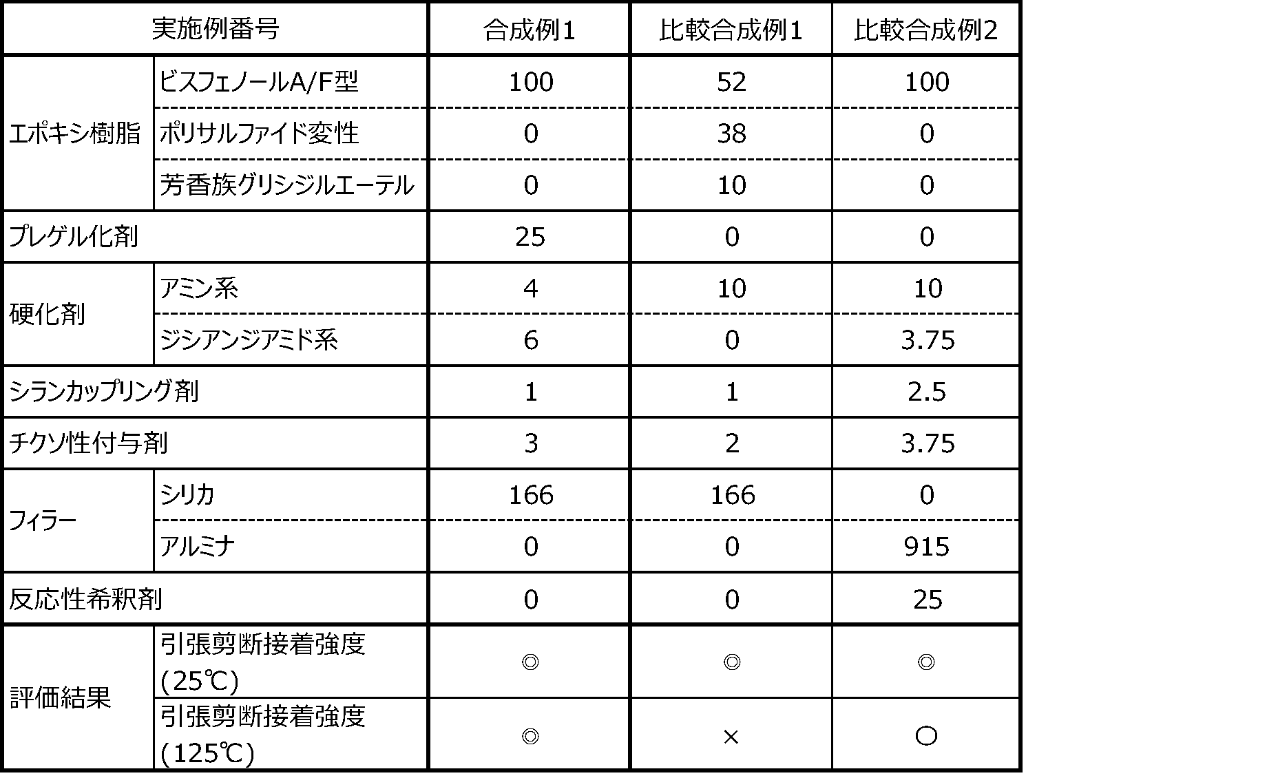 Figure JPOXMLDOC01-appb-T000001