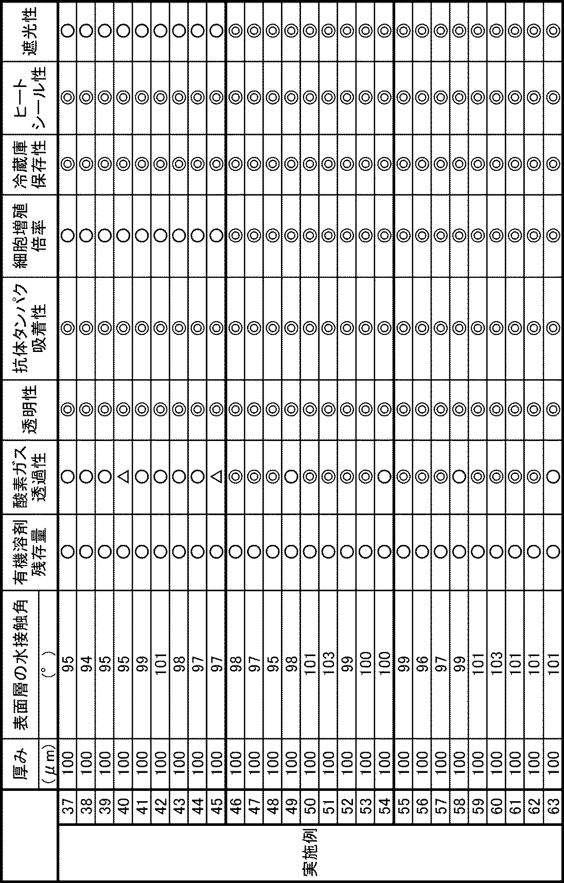 Figure JPOXMLDOC01-appb-T000009