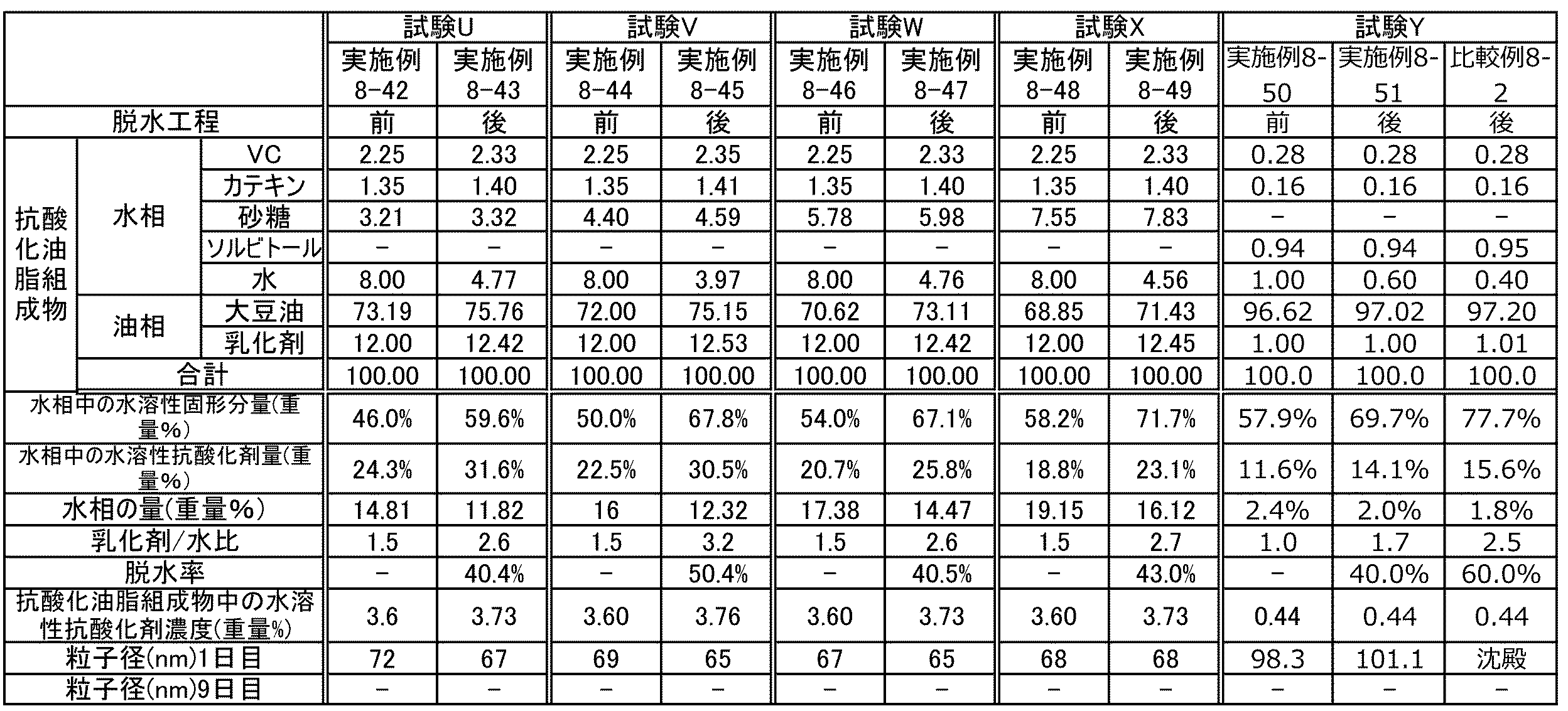 Figure JPOXMLDOC01-appb-I000033