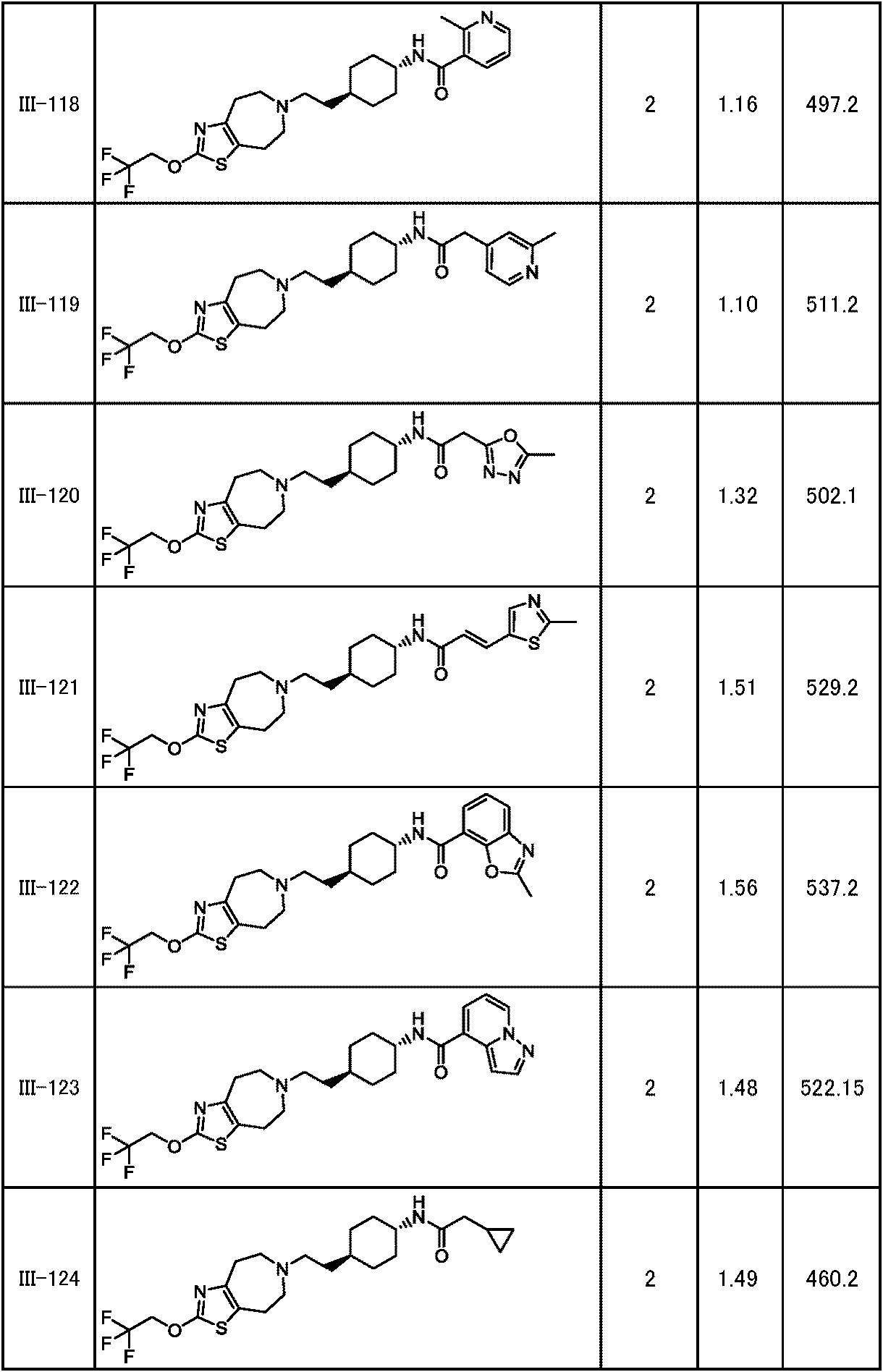 Figure JPOXMLDOC01-appb-T000233