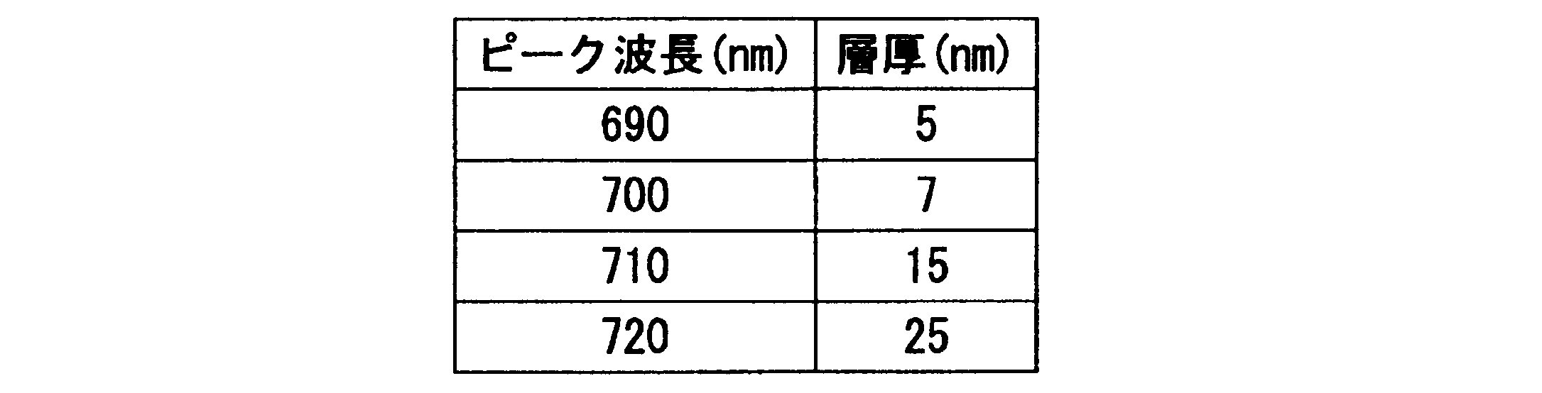 Figure JPOXMLDOC01-appb-T000002