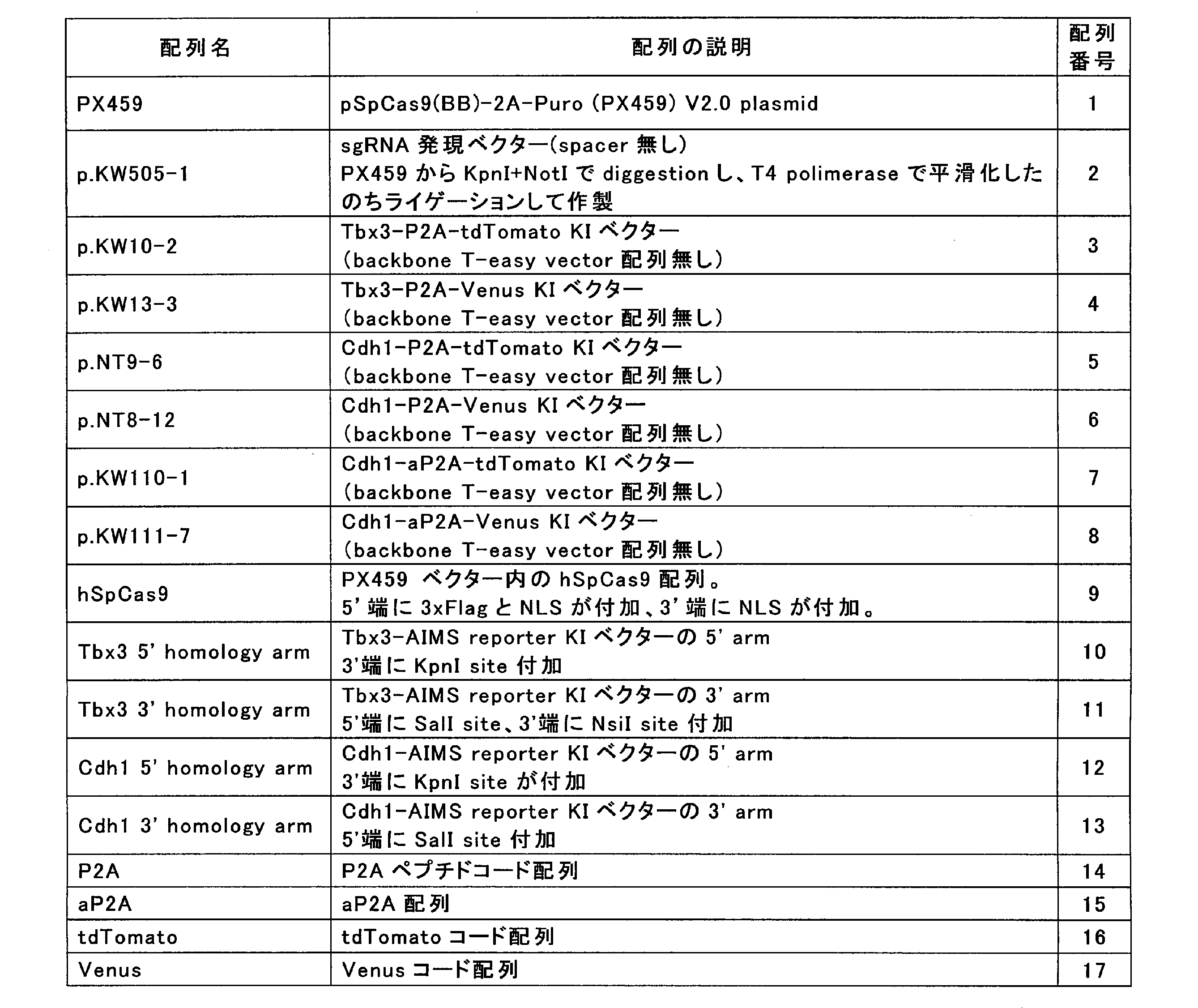 Figure JPOXMLDOC01-appb-T000004