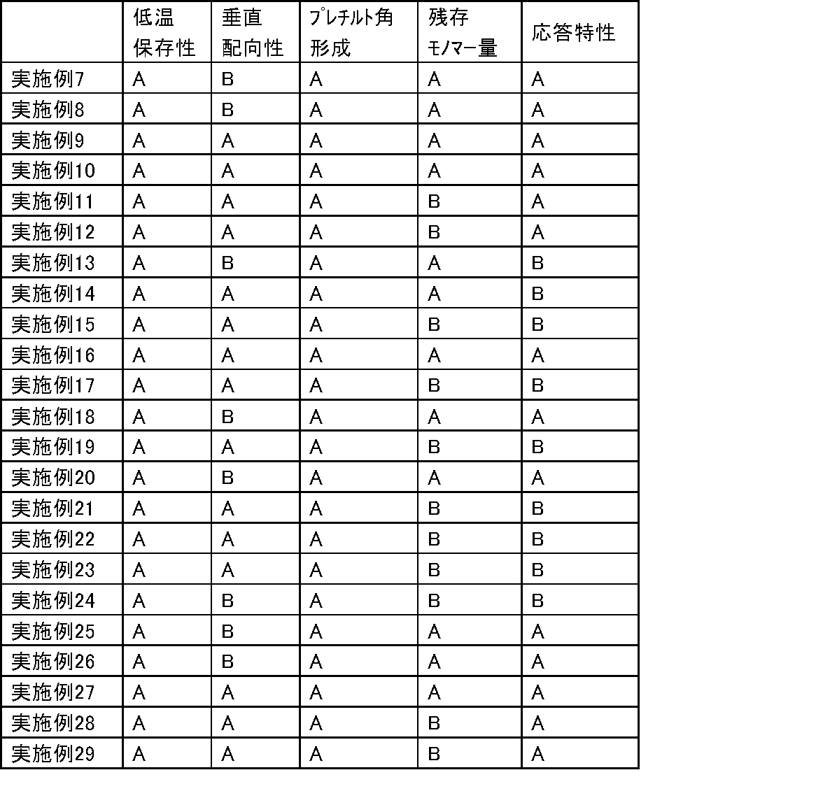 Figure JPOXMLDOC01-appb-T000149