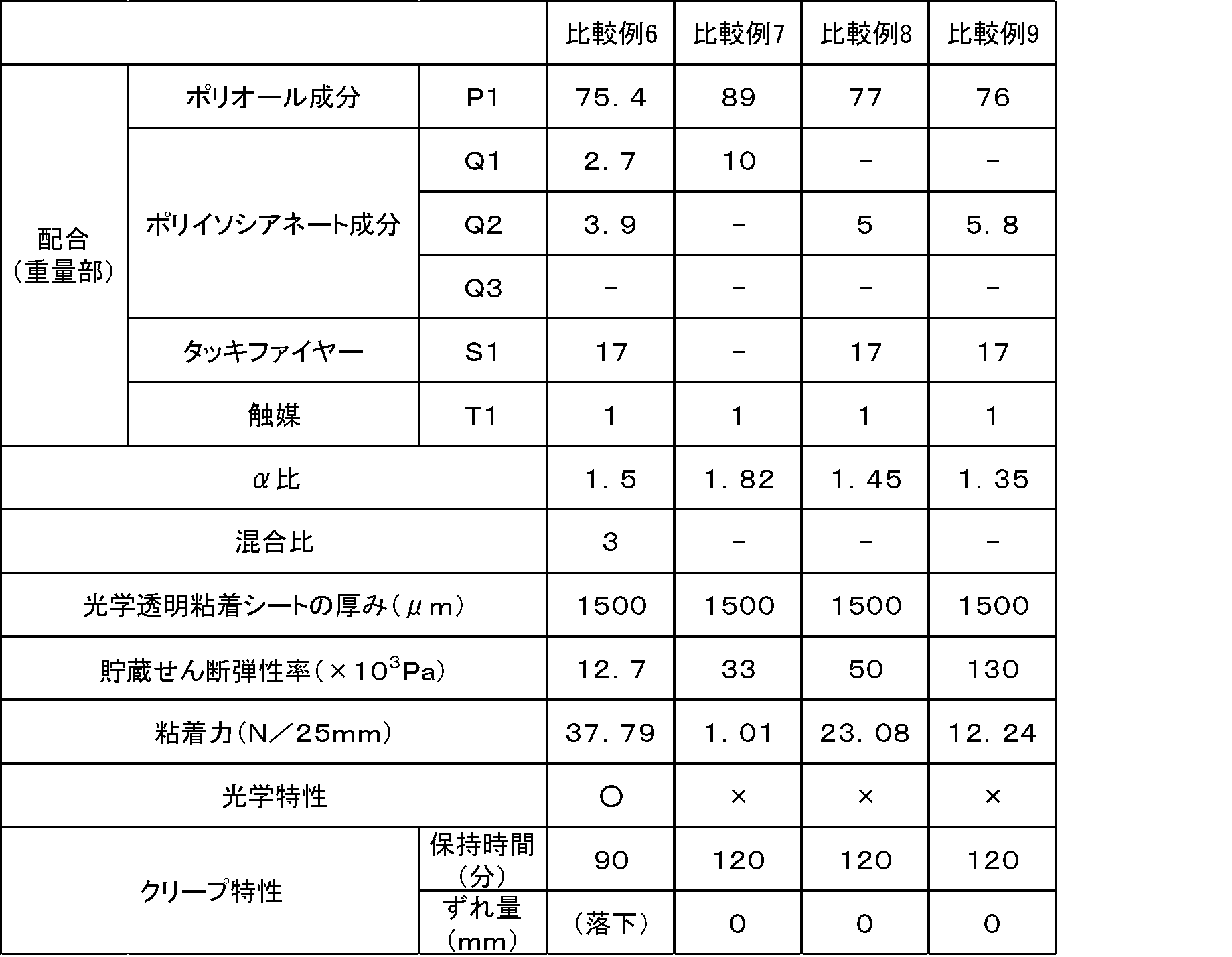 Figure JPOXMLDOC01-appb-T000007