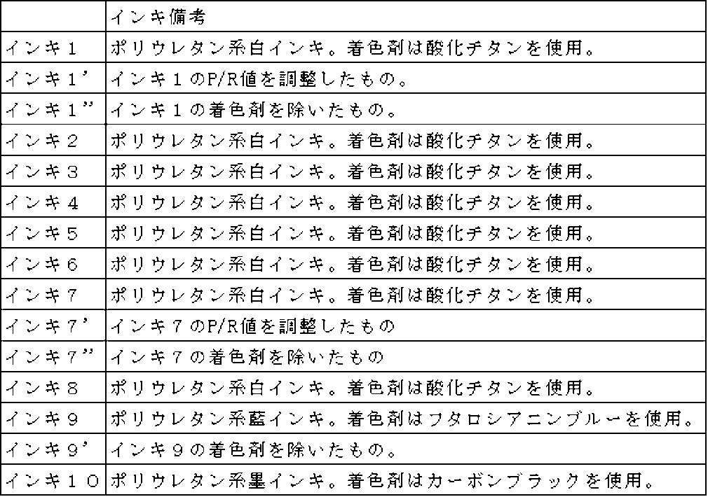 Figure JPOXMLDOC01-appb-T000009