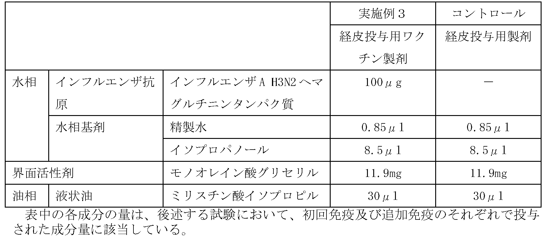 Figure JPOXMLDOC01-appb-T000006