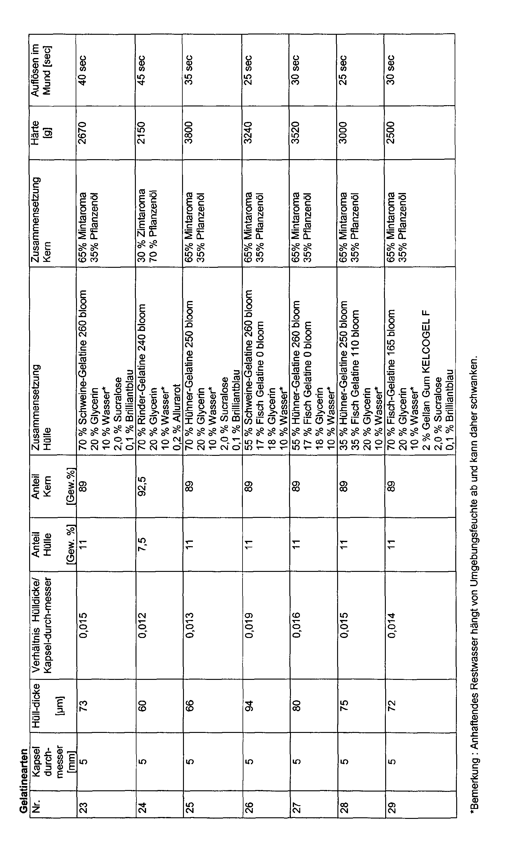 Figure 00280001