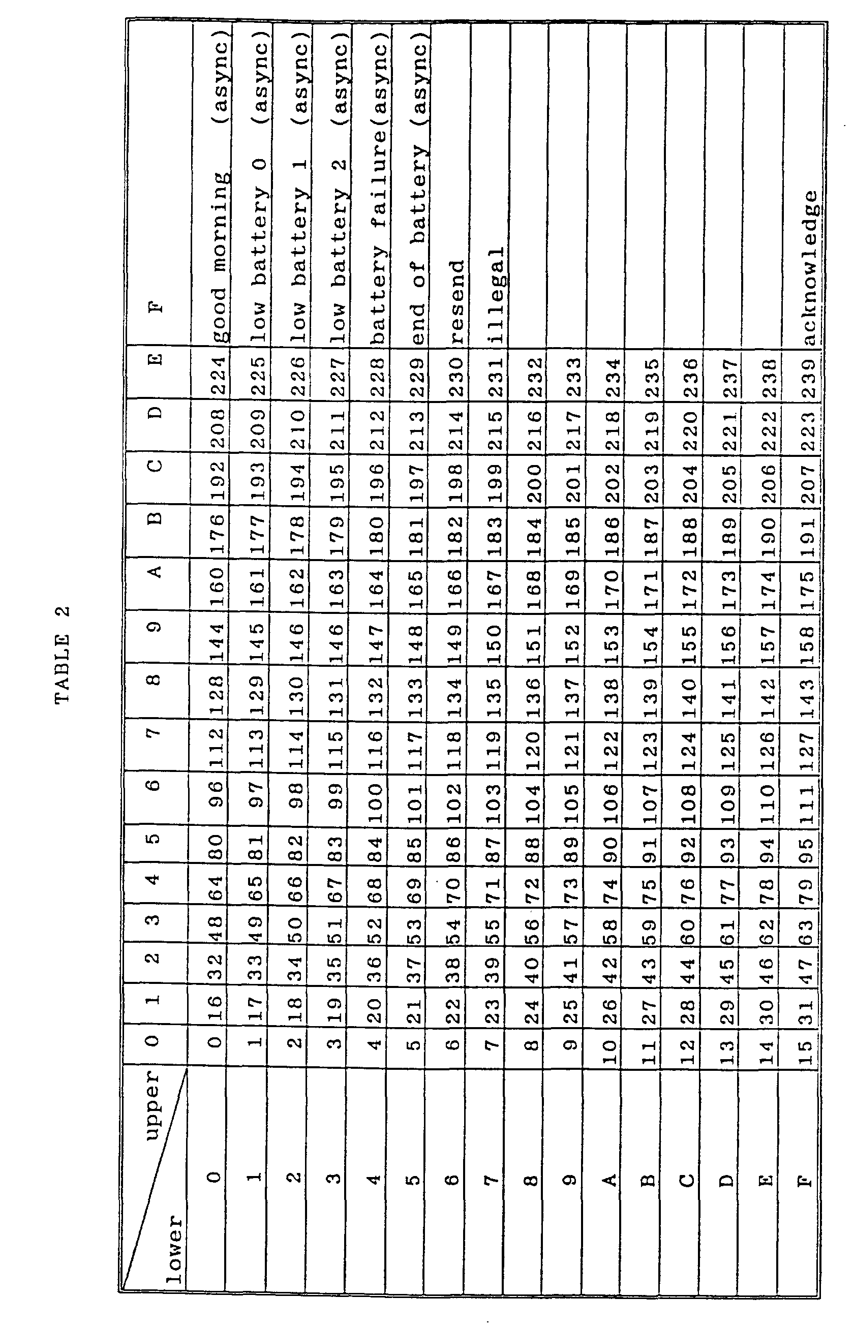 Figure 00280001