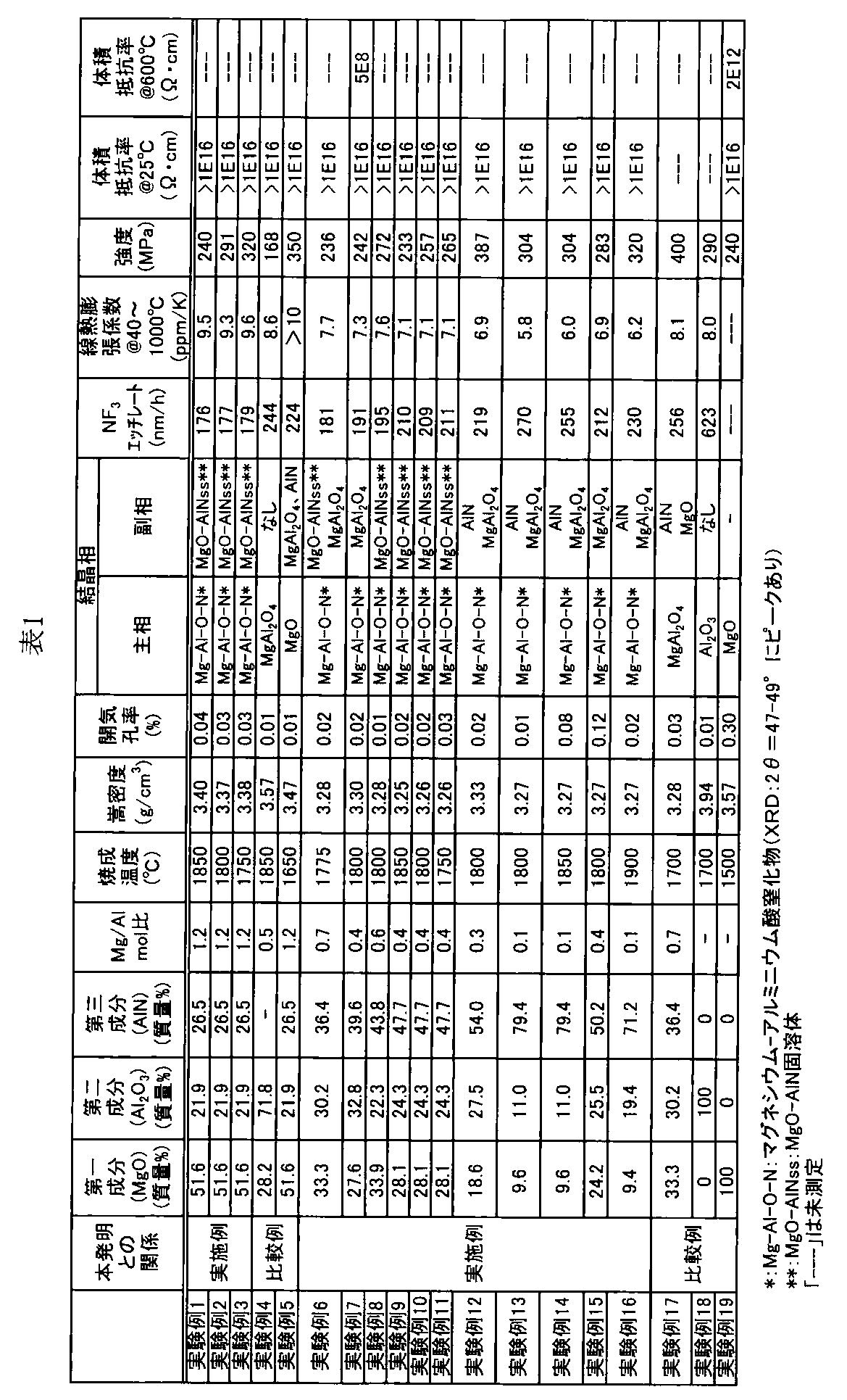 Figure JPOXMLDOC01-appb-T000001