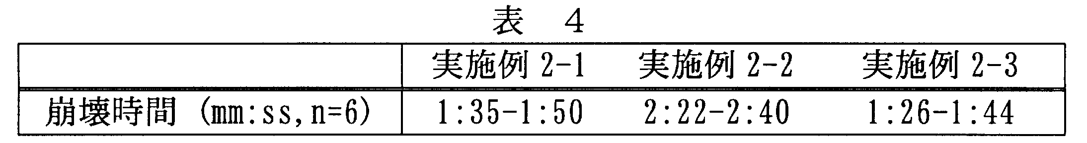 Figure JPOXMLDOC01-appb-T000004