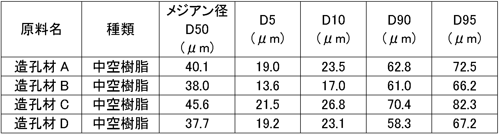 Figure JPOXMLDOC01-appb-I000007