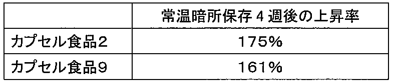 Figure JPOXMLDOC01-appb-T000004