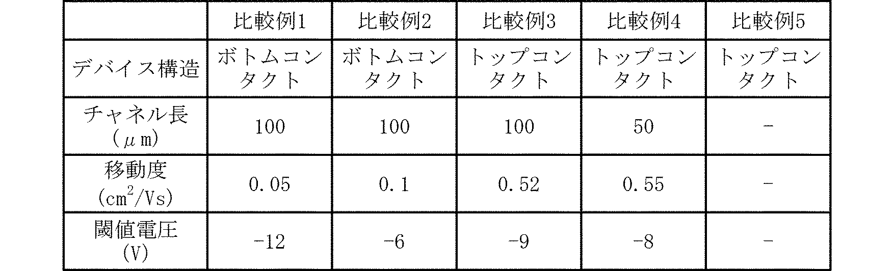 Figure JPOXMLDOC01-appb-T000002
