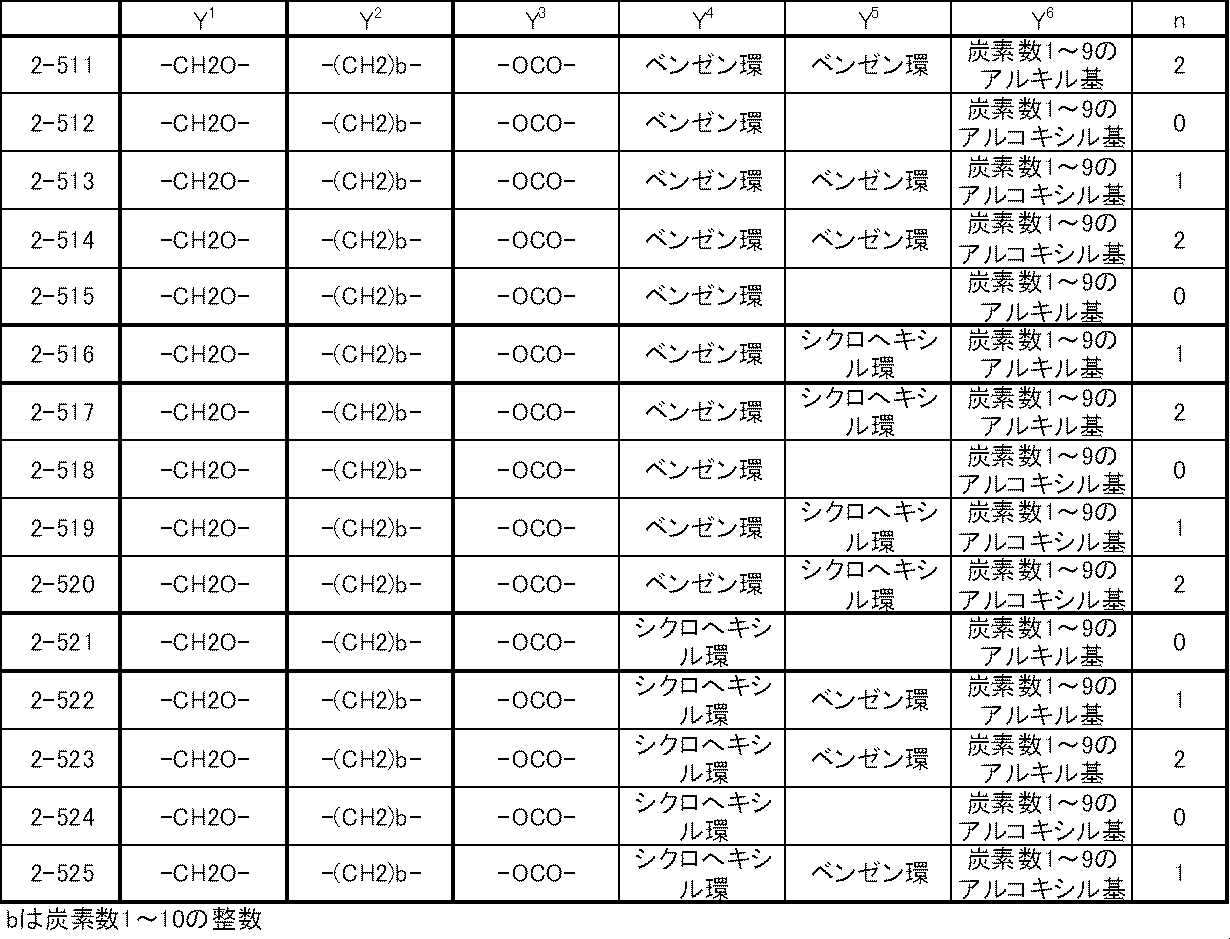 Figure JPOXMLDOC01-appb-T000038