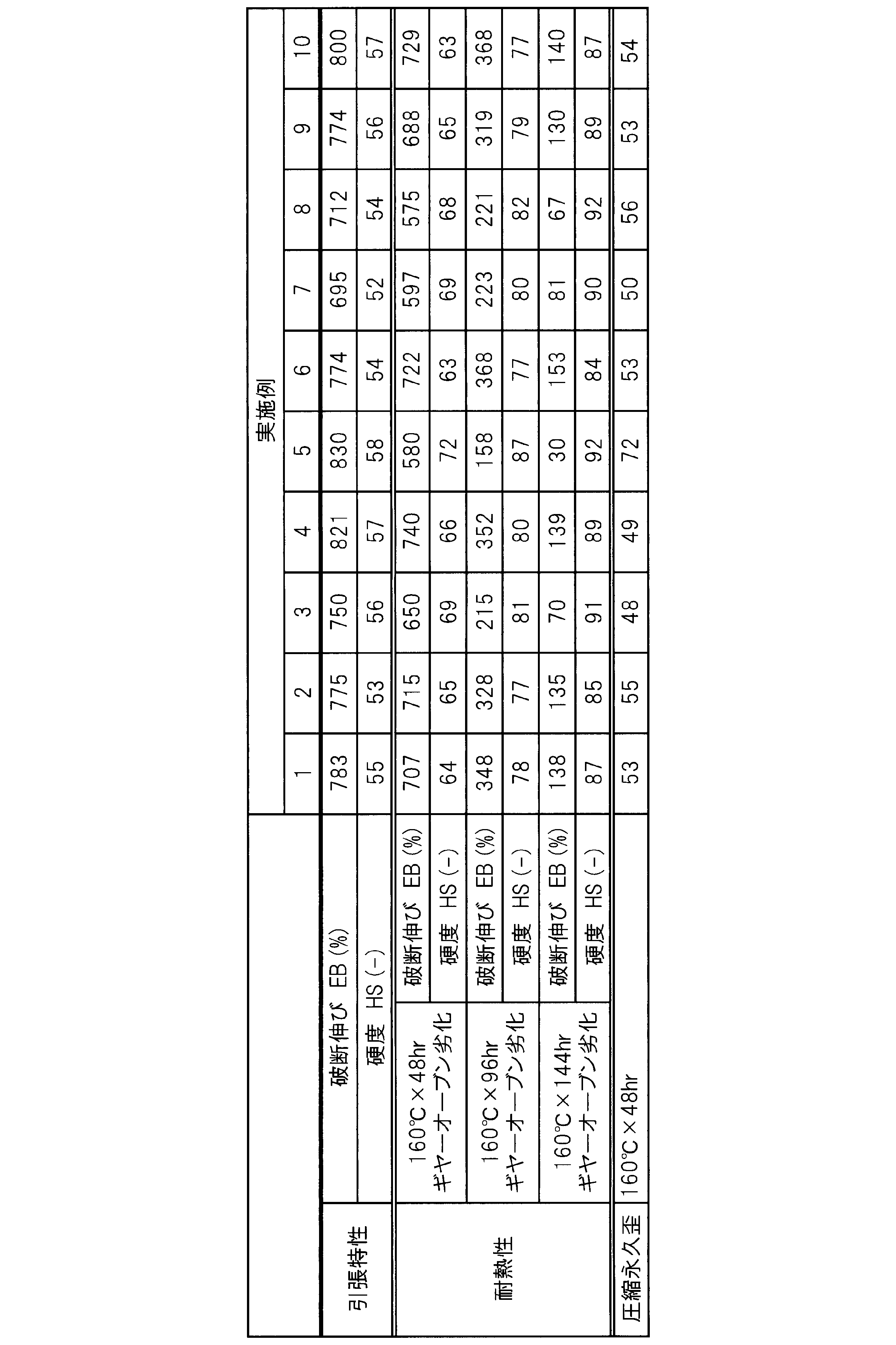 Figure JPOXMLDOC01-appb-T000003
