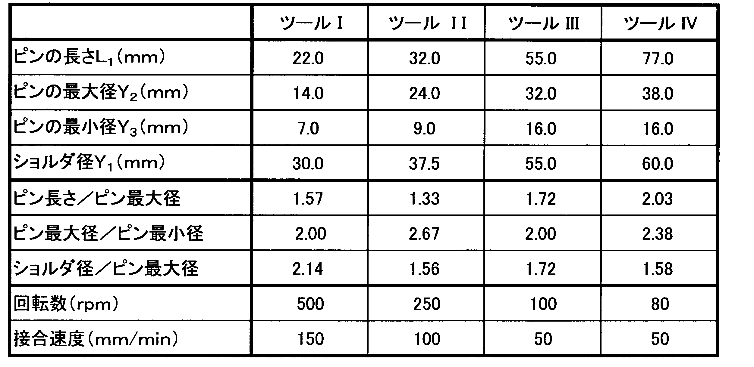 Figure JPOXMLDOC01-appb-T000005
