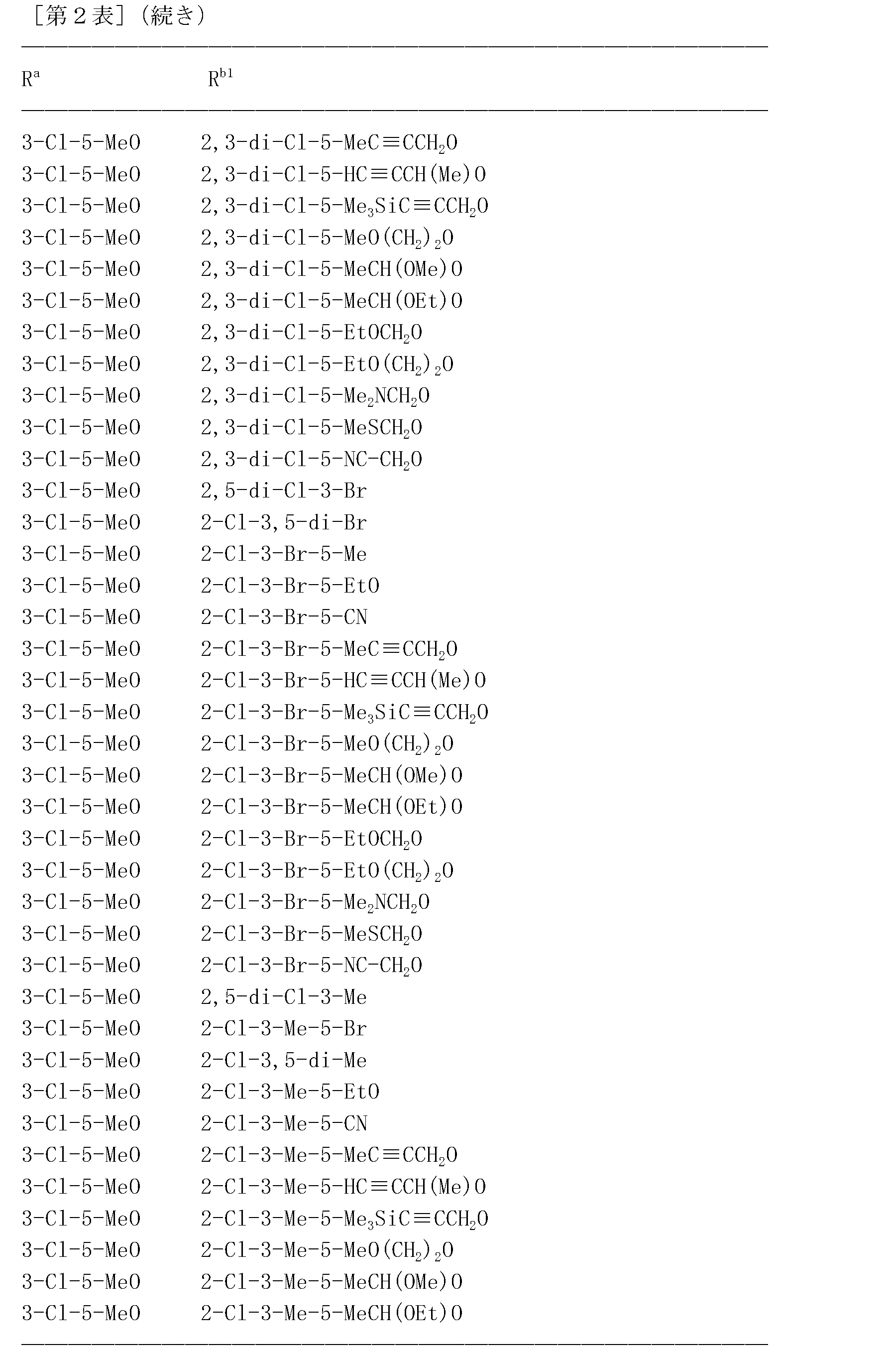 Figure JPOXMLDOC01-appb-T000160