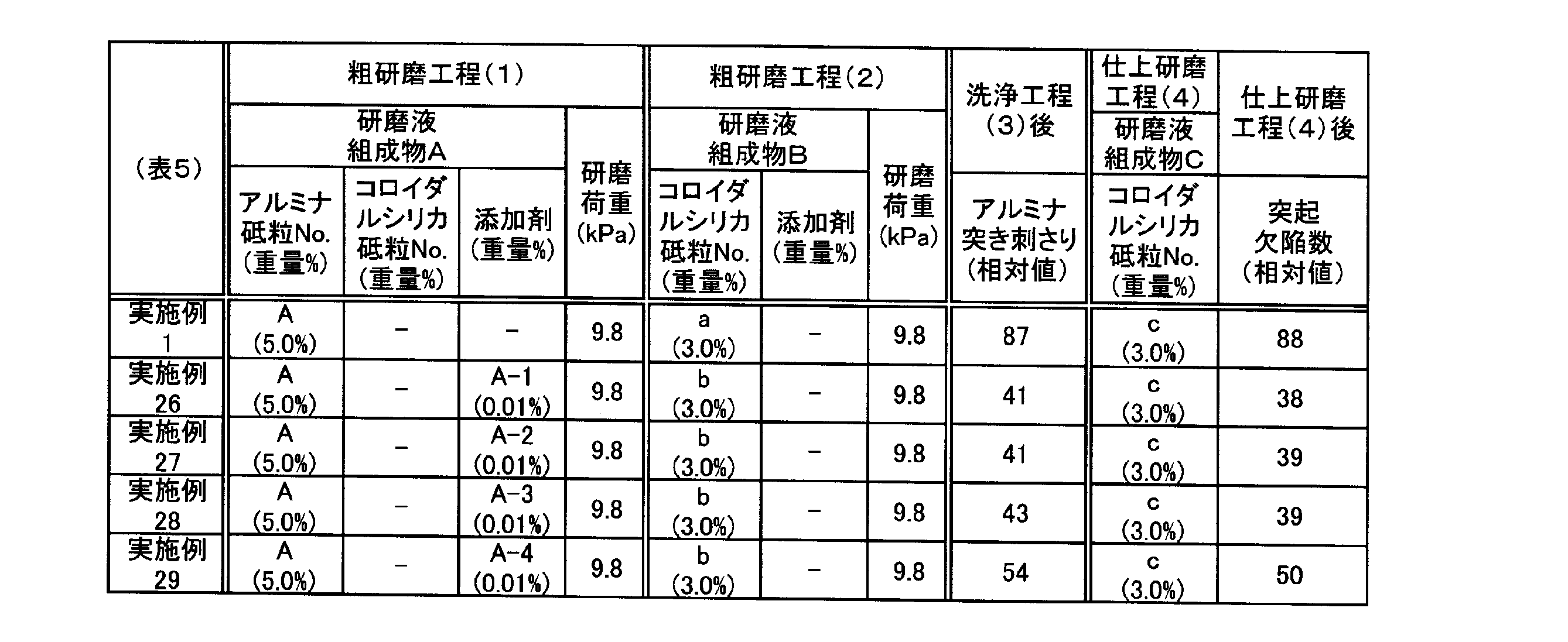 Figure JPOXMLDOC01-appb-T000007
