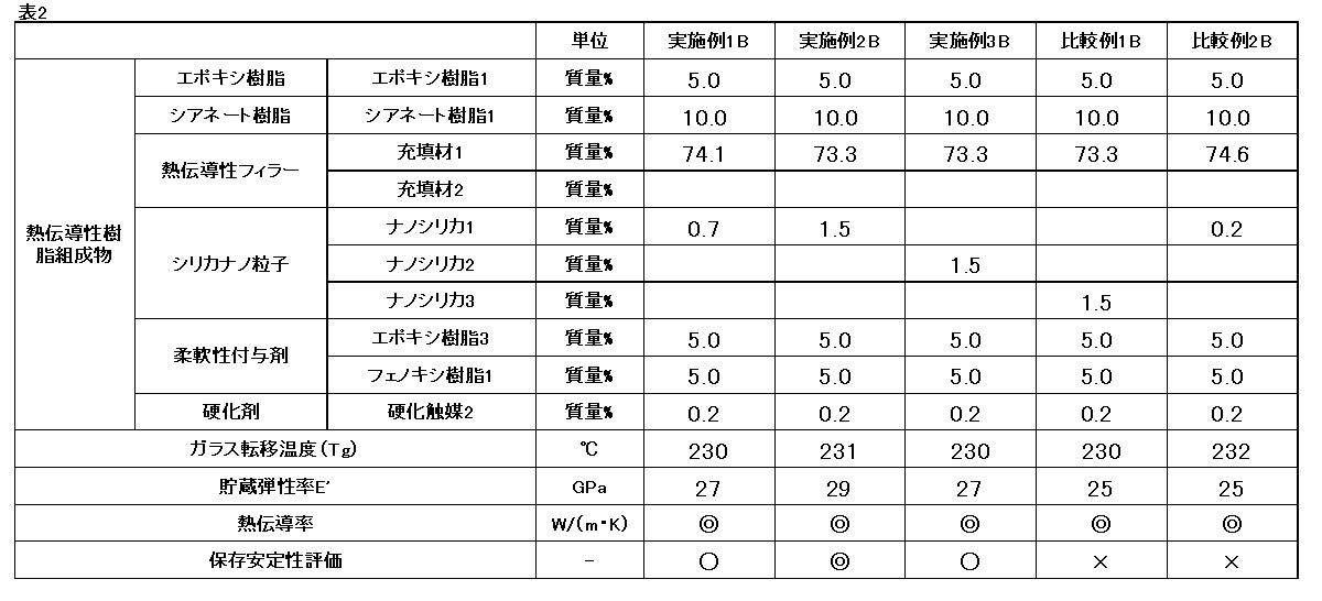 Figure JPOXMLDOC01-appb-T000004