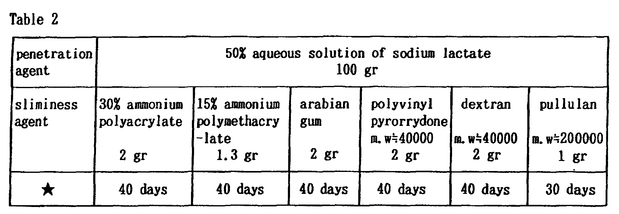 Figure 00260001