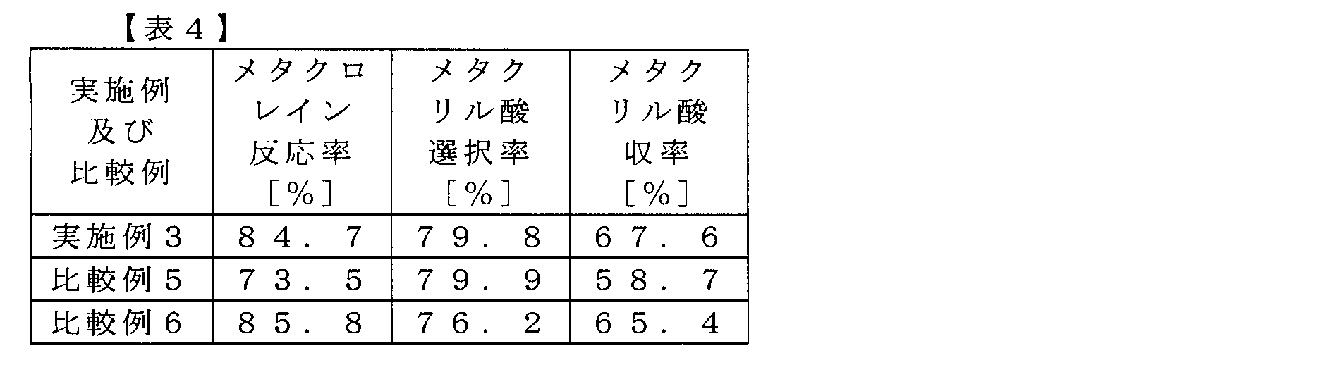 Figure JPOXMLDOC01-appb-T000004