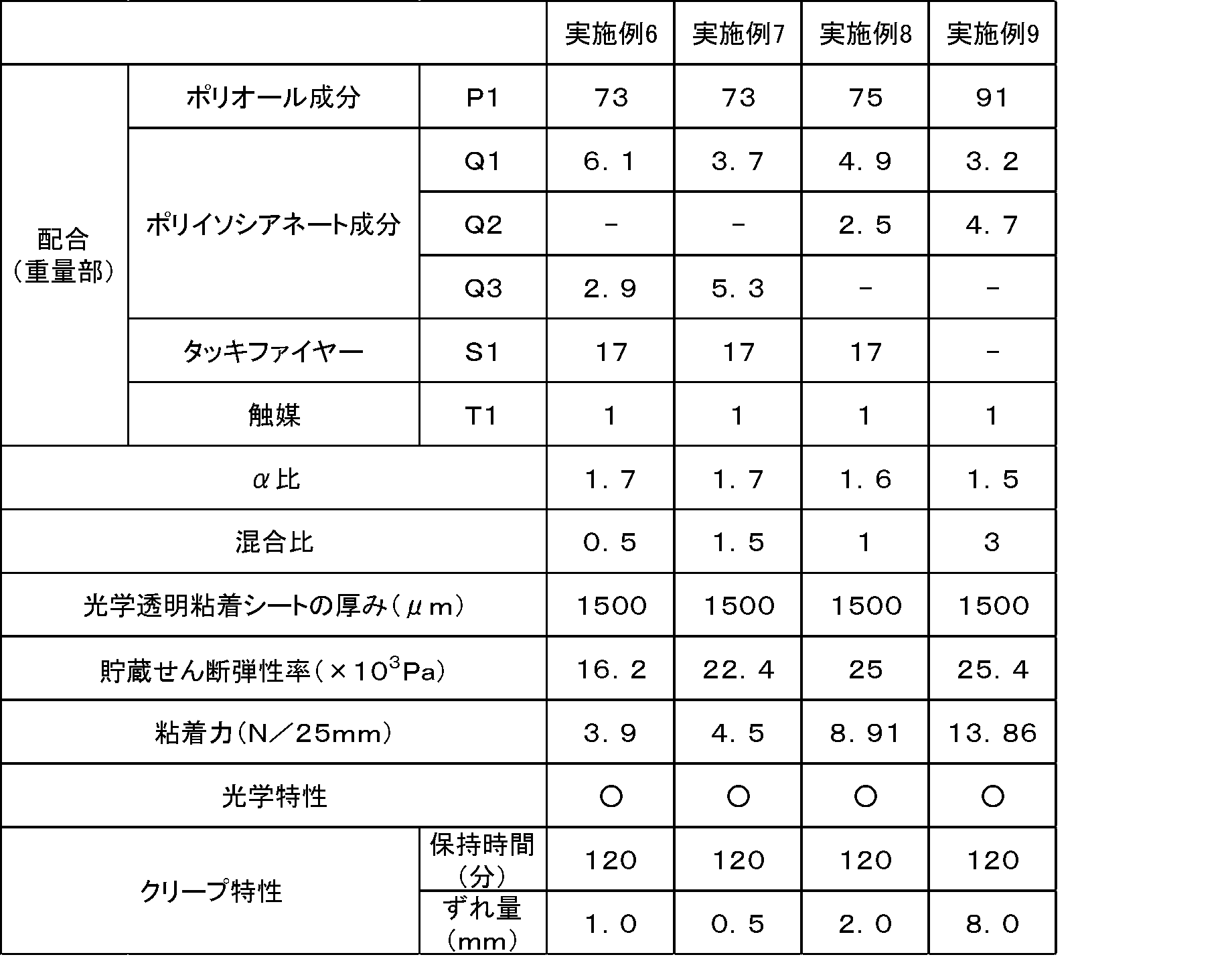 Figure JPOXMLDOC01-appb-T000005