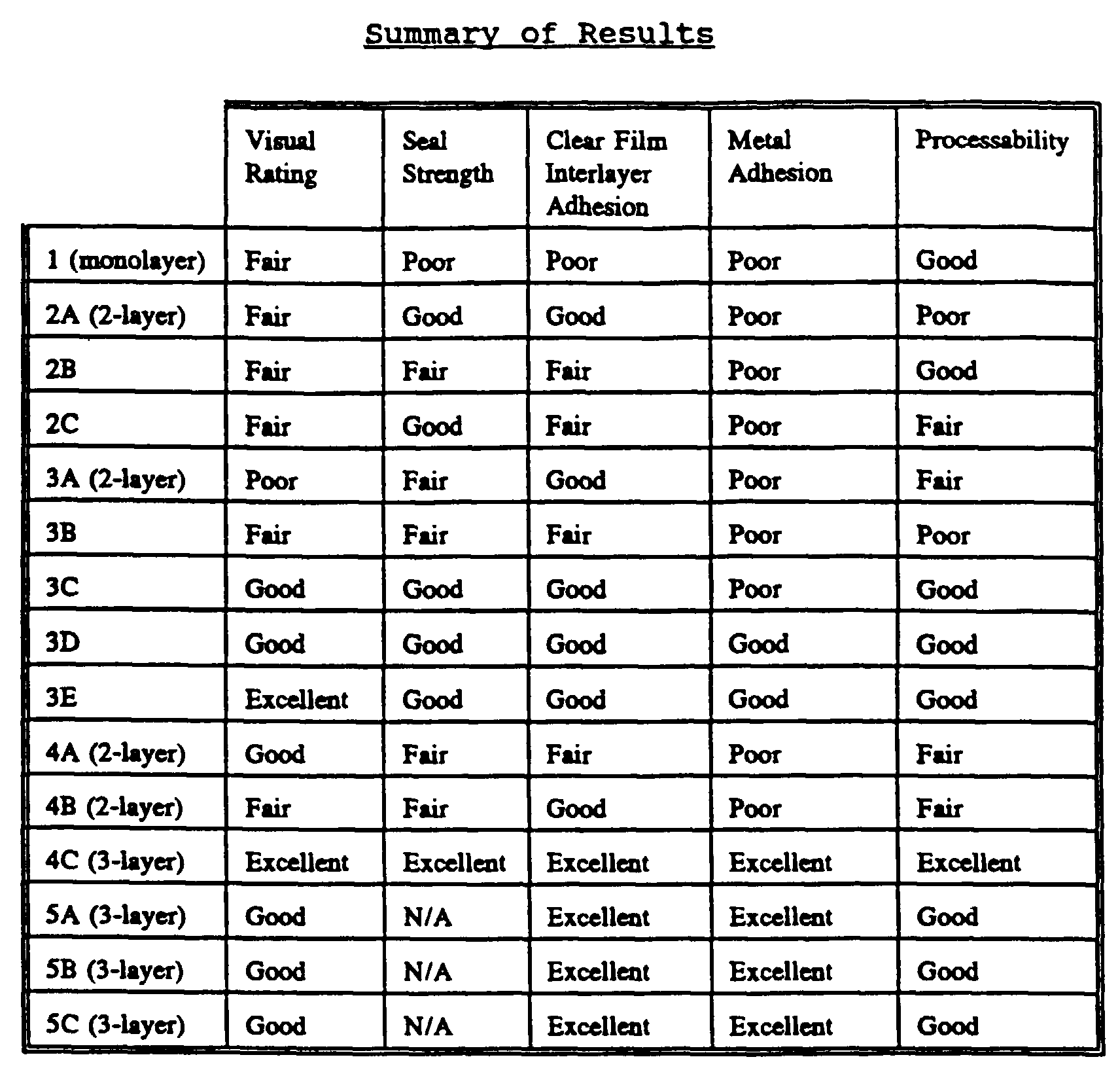 Figure 00270001