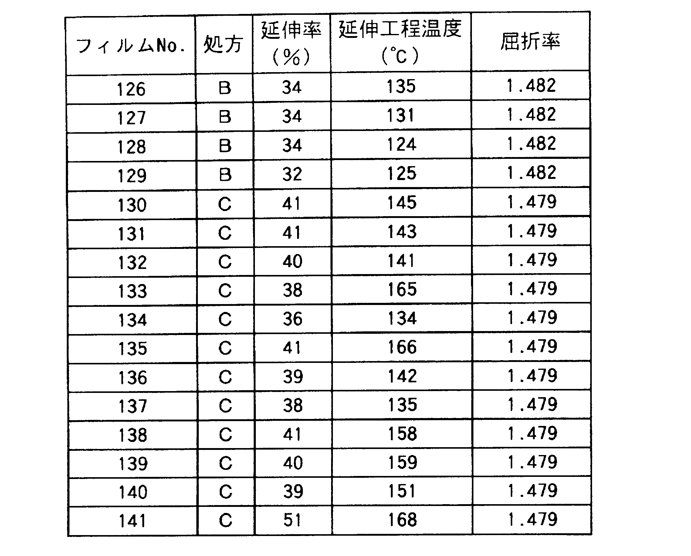 Figure JPOXMLDOC01-appb-T000002