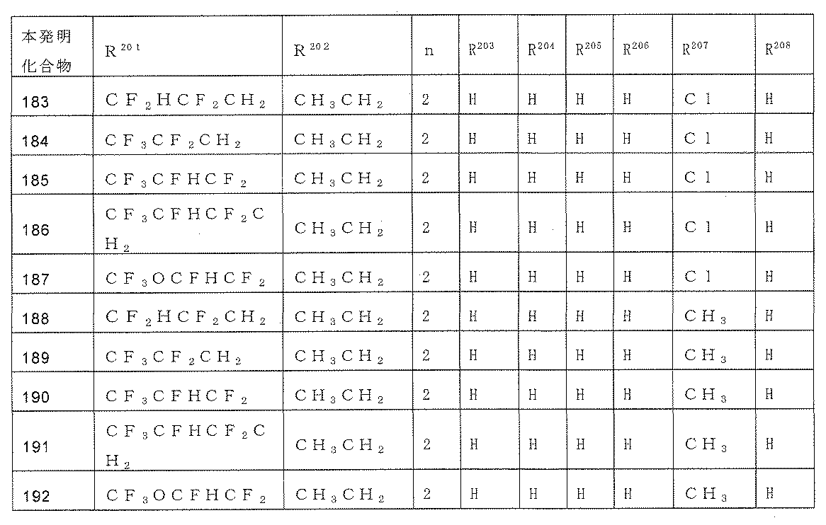 Figure JPOXMLDOC01-appb-T000144