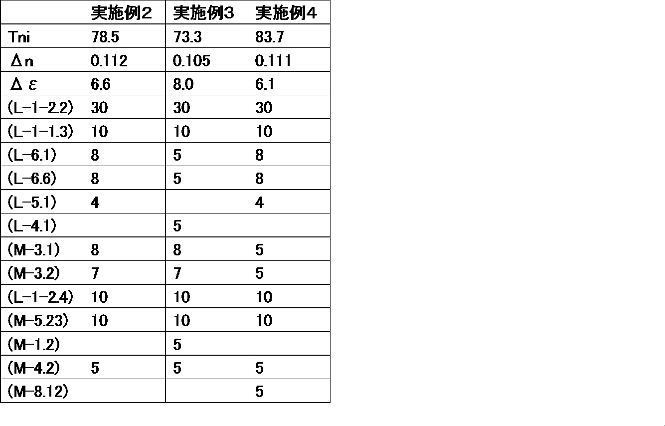Figure JPOXMLDOC01-appb-T000088