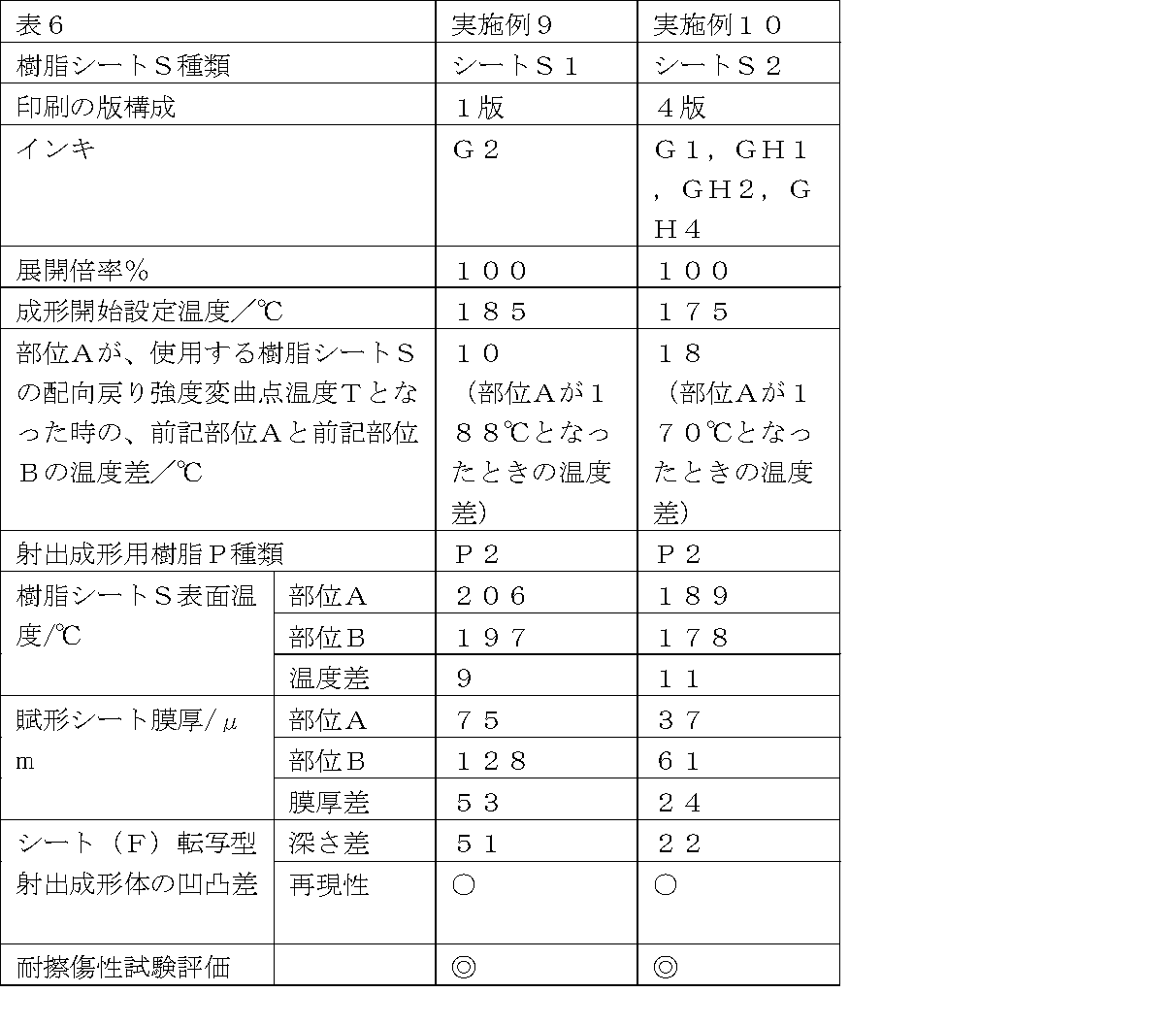 Figure JPOXMLDOC01-appb-T000006